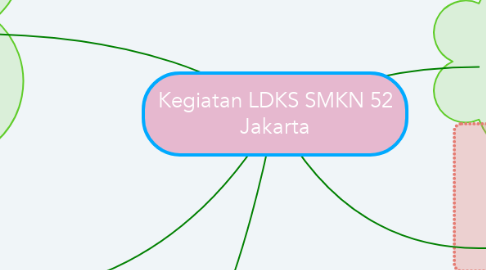 Mind Map: Kegiatan LDKS SMKN 52 Jakarta