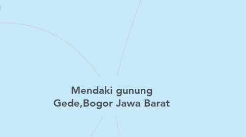 Mind Map: Mendaki gunung Gede,Bogor Jawa Barat
