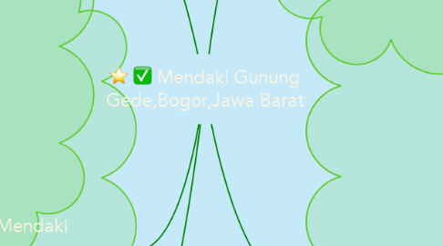 Mind Map: Mendaki Gunung Gede,Bogor,Jawa Barat