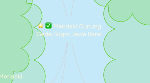 Mind Map: Mendaki Gunung Gede,Bogor,Jawa Barat