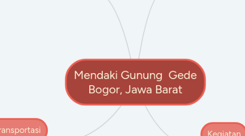 Mind Map: Mendaki Gunung Gede Bogor, Jawa Barat