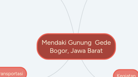 Mind Map: Mendaki Gunung  Gede Bogor, Jawa Barat