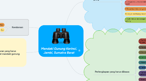 Mind Map: Mendaki Gunung Kerinci, Jambi, Sumatra Barat