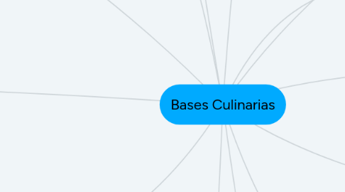 Mind Map: Bases Culinarias