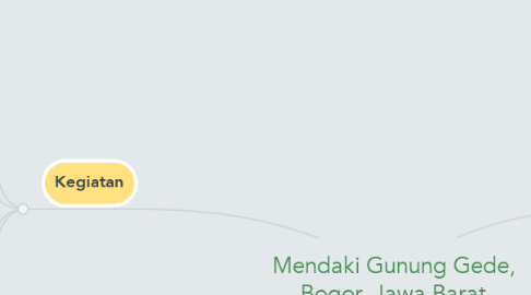 Mind Map: Mendaki Gunung Gede, Bogor, Jawa Barat