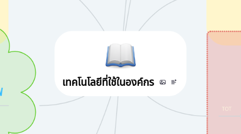 Mind Map: เทคโนโลยีที่ใช้ในองค์กร