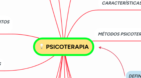 Mind Map: PSICOTERAPIA