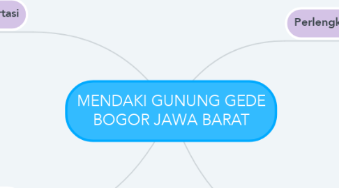 Mind Map: MENDAKI GUNUNG GEDE BOGOR JAWA BARAT