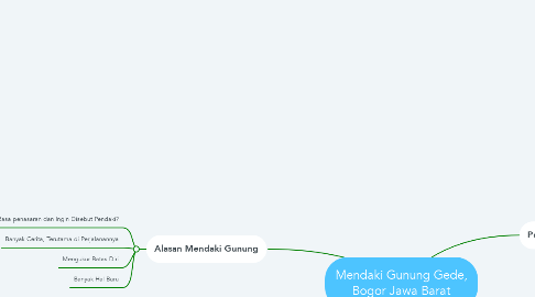 Mind Map: Mendaki Gunung Gede, Bogor Jawa Barat