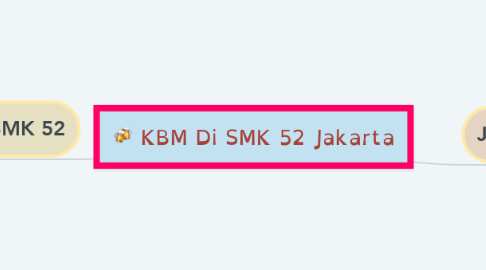 Mind Map: KBM Di SMK 52 Jakarta
