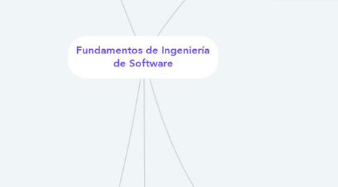 Mind Map: Fundamentos de Ingeniería de Software