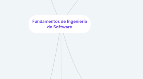 Mind Map: Fundamentos de Ingeniería de Software