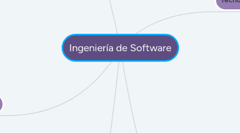 Mind Map: Ingeniería de Software