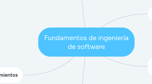 Mind Map: Fundamentos de ingeniería de software