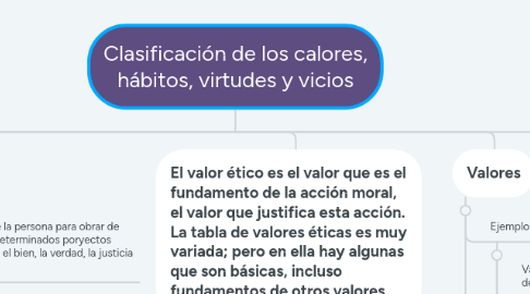 Mind Map: Clasificación de los calores, hábitos, virtudes y vicios