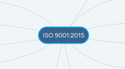 Mind Map: ISO 9001:2015