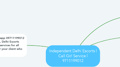 Mind Map: Independent Delhi Escorts | Call Girl Service | 9711199012