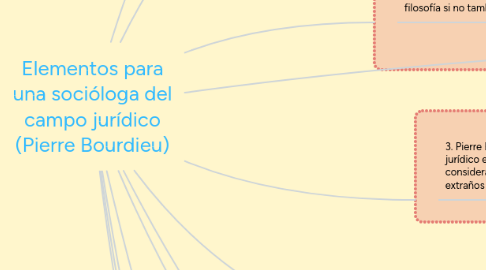 Mind Map: Elementos para una socióloga del campo jurídico (Pierre Bourdieu)