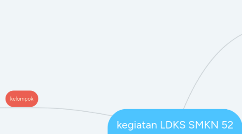 Mind Map: kegiatan LDKS SMKN 52 JAKRTA