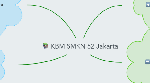 Mind Map: KBM SMKN 52 Jakarta