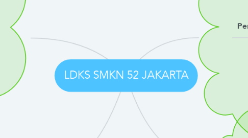Mind Map: LDKS SMKN 52 JAKARTA