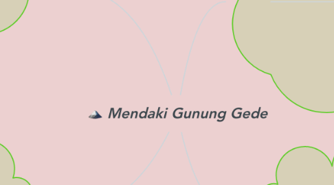 Mind Map: Mendaki Gunung Gede