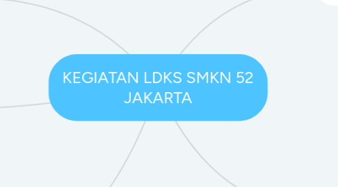 Mind Map: KEGIATAN LDKS SMKN 52 JAKARTA