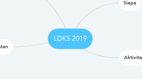 Mind Map: LDKS 2019