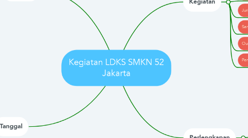 Mind Map: Kegiatan LDKS SMKN 52 Jakarta