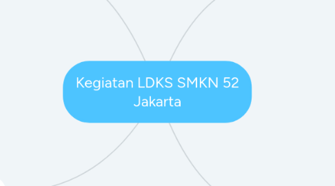 Mind Map: Kegiatan LDKS SMKN 52 Jakarta