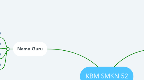 Mind Map: KBM SMKN 52