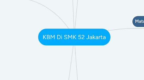 Mind Map: KBM Di SMK 52 Jakarta