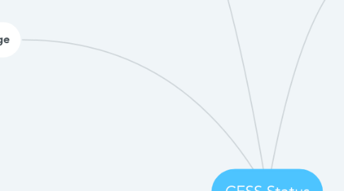 Mind Map: CESS Status