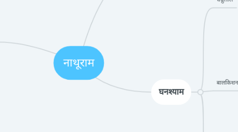 Mind Map: नाथूराम