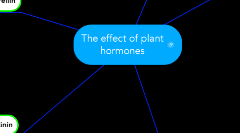 Mind Map: The effect of plant hormones