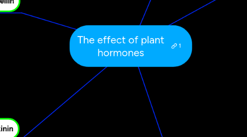 Mind Map: The effect of plant hormones