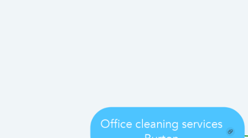 Mind Map: Office cleaning services Burton