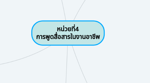 Mind Map: หน่วยที่4 การพูดสื่อสารในงานอาชีพ