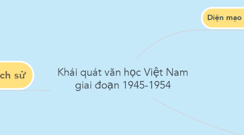 Mind Map: Khái quát văn học Việt Nam giai đoạn 1945-1954