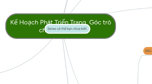 Mind Map: Kế Hoạch Phát Triển Trang Góc trò chơi game play