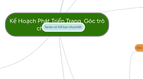 Mind Map: Kế Hoạch Phát Triển Trang  Góc trò chơi game play