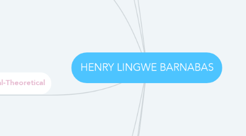 Mind Map: HENRY LINGWE BARNABAS