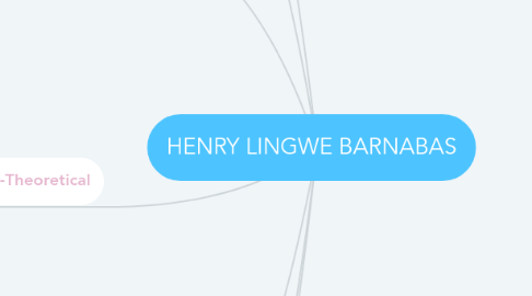 Mind Map: HENRY LINGWE BARNABAS