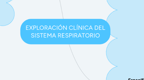 Mind Map: EXPLORACIÓN CLÍNICA DEL SISTEMA RESPIRATORIO