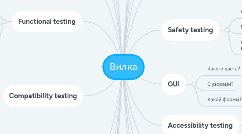 Mind Map: Вилка