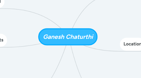 Mind Map: Ganesh Chaturthi