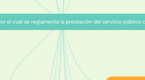 Mind Map: Decreto 2981: Por el cual se reglamenta la prestación del servicio público de aseo.