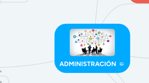 Mind Map: ADMINISTRACIÓN