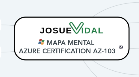 Mind Map: MAPA MENTAL AZURE CERTIFICATION AZ-103