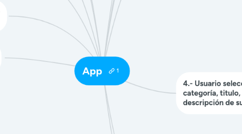 Mind Map: App